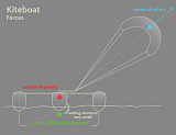    
: kiteboats_vs_sailboats_titles_Kiteboat.png
: 964
:	34.1 
ID:	25947